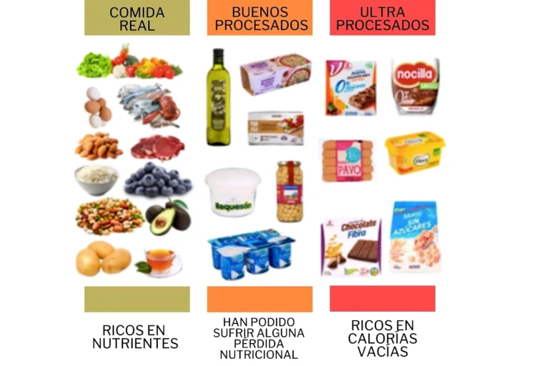 Comparativa entre comida real fresca y alimentos ultraprocesados envasados